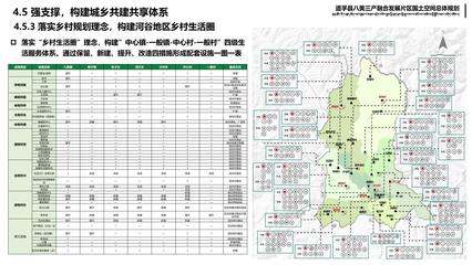 道孚县以片区为单元编制乡(镇)国土空间总体规划(2021-2035年)草案公示